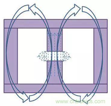 老工程師多年經驗總結，開關電源傳導EMI太重要了！