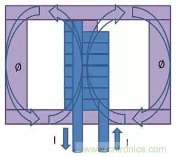 老工程師多年經驗總結，開關電源傳導EMI太重要了！
