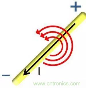 老工程師多年經驗總結，開關電源傳導EMI太重要了！