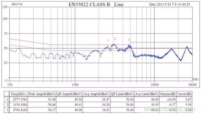老工程師多年經驗總結，開關電源傳導EMI太重要了！