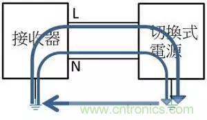 老工程師多年經驗總結，開關電源傳導EMI太重要了！