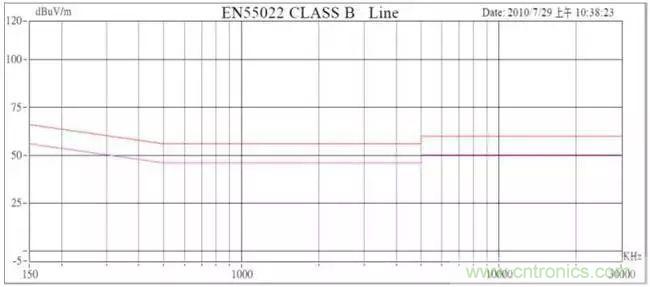 老工程師多年經驗總結，開關電源傳導EMI太重要了！