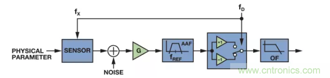 麵對傳感器信號調理無從下手？本篇為你解答！