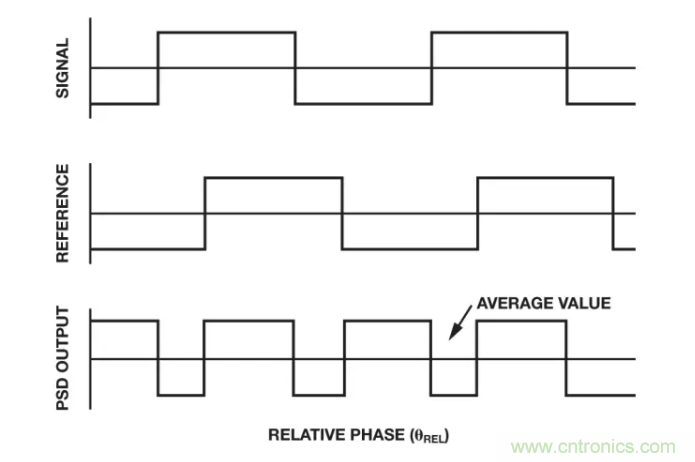 麵對傳感器信號調理無從下手？本篇為你解答！