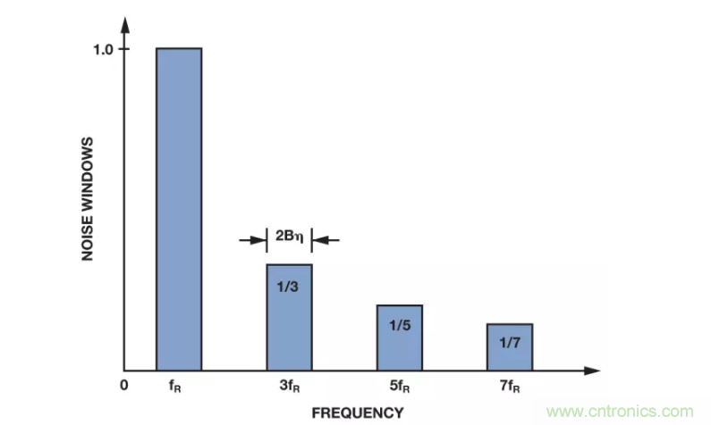 麵對傳感器信號調理無從下手？本篇為你解答！