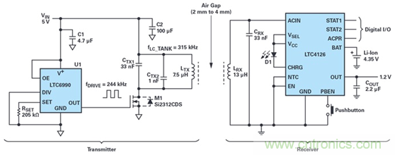 瞄準可穿戴市場的痛點，無線充電方案的選擇至關重要！