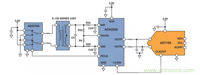 麵對傳感器信號調理無從下手？本篇為你解答！