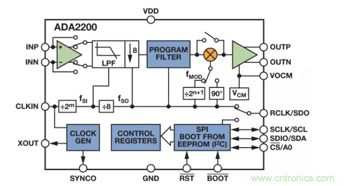 麵對傳感器信號調理無從下手？本篇為你解答！