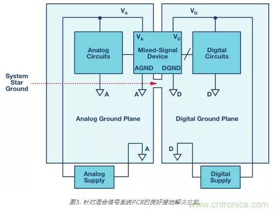 模擬地VS數字地？4分鍾學會接地的&ldquo;魔法&rdquo;