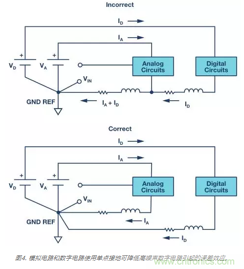模擬地VS數字地？4分鍾學會接地的&ldquo;魔法&rdquo;