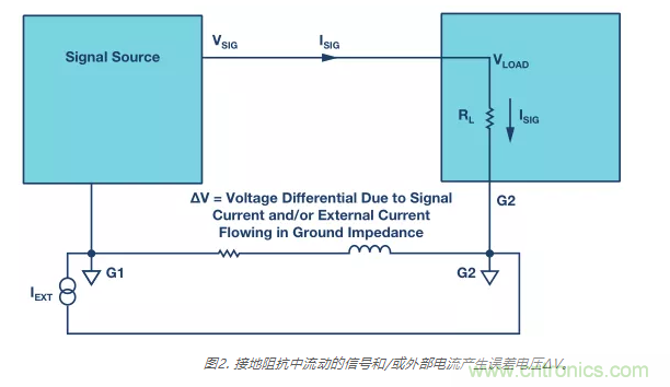 模擬地VS數字地？4分鍾學會接地的&ldquo;魔法&rdquo;