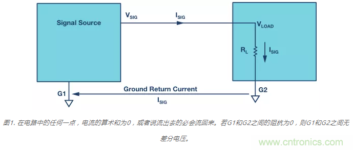 模擬地VS數字地？4分鍾學會接地的&ldquo;魔法&rdquo;
