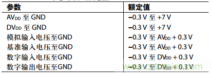 舉2個例子教你電源時序控製的正確方法，你get了沒？
