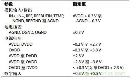 舉2個例子教你電源時序控製的正確方法，你get了沒？