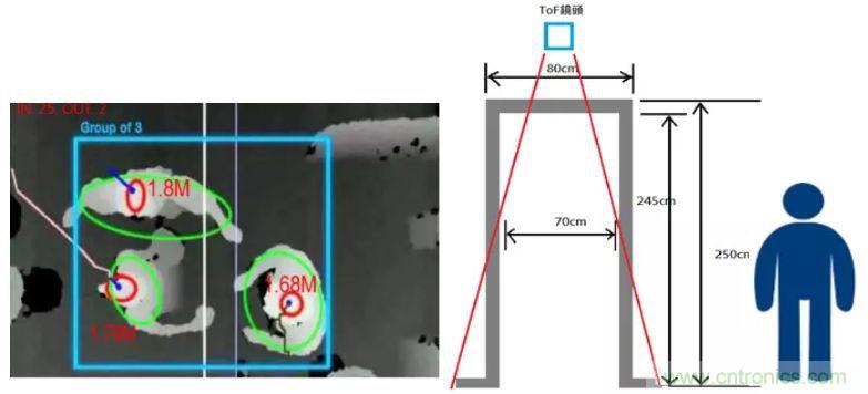 &ldquo;擁擠&rdquo;的ToF應用場景下，如何避免多個ToF測量信號的幹擾？