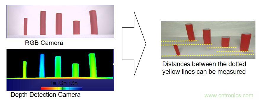 &ldquo;擁擠&rdquo;的ToF應用場景下，如何避免多個ToF測量信號的幹擾？