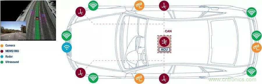 自動駕駛安全如何保障？底層傳感器信號鏈才是關鍵！