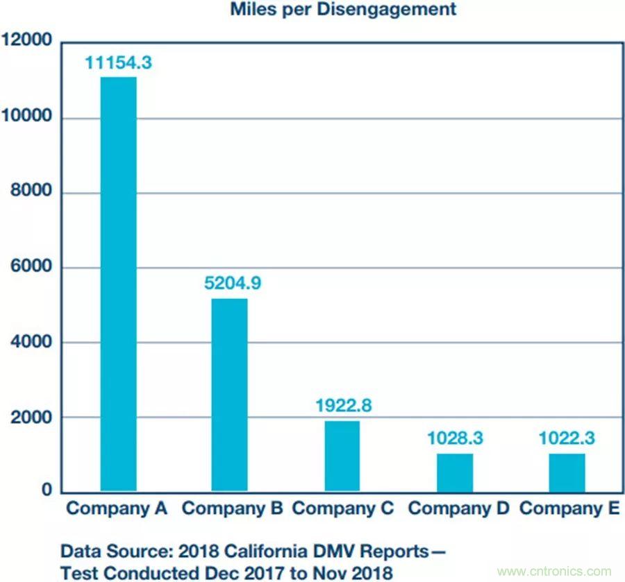 自動駕駛安全如何保障？底層傳感器信號鏈才是關鍵！