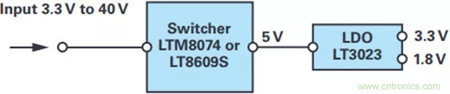 精密性能Max，這款雙極性電源解決方案你得了解