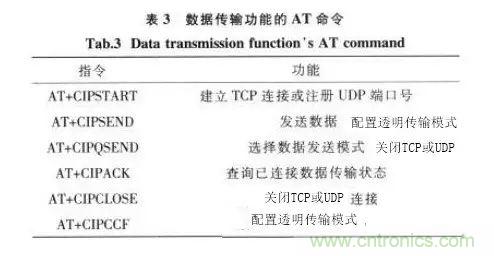基於STM32和SIM900A的無線通信模塊設計