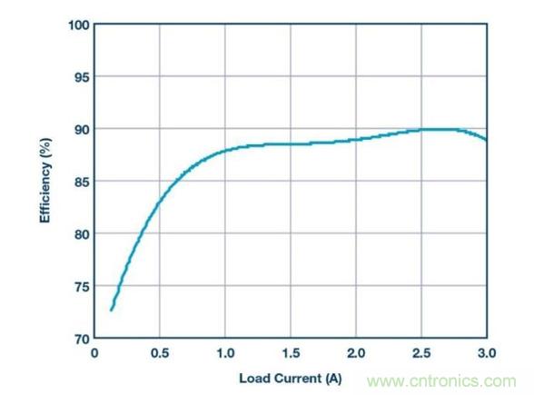 如何采用降壓型控製器產生負電壓？​