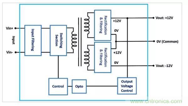 需要更高輸出電壓？雙輸出DC/DC轉換器為您提供更好的選擇！