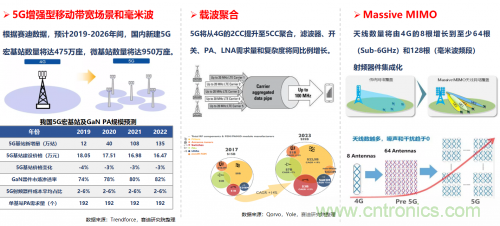 5G時代下，射頻器件、光模塊、PCB等電子元器件產業麵臨的機遇與挑戰​
