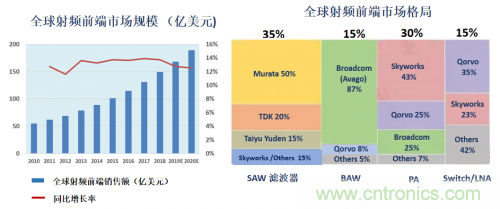 5G時代下，射頻器件、光模塊、PCB等電子元器件產業麵臨的機遇與挑戰​