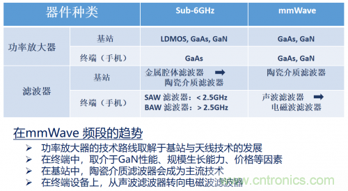 5G時代下，射頻器件、光模塊、PCB等電子元器件產業麵臨的機遇與挑戰​