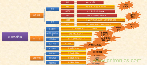 5G時代下，射頻器件、光模塊、PCB等電子元器件產業麵臨的機遇與挑戰​