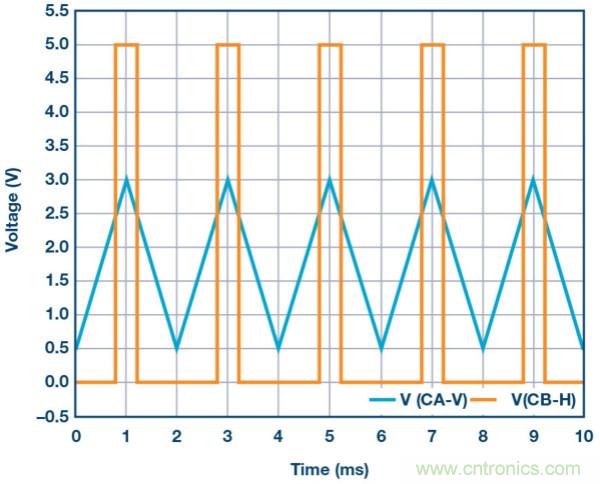 關於基本運算放大器配置
