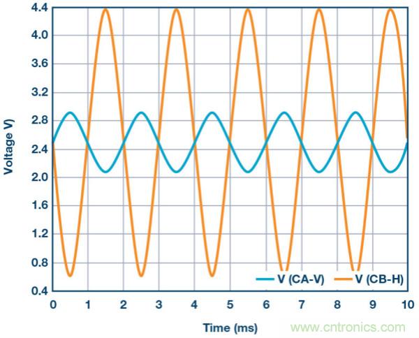 關於基本運算放大器配置
