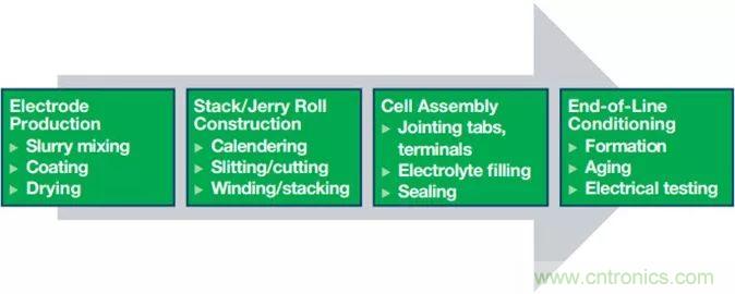 電池製造效率如何提高50%？這篇文章告訴你~