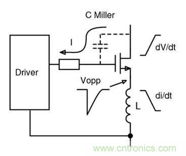 如何匹配門極驅動器，來增強型GaN功率晶體管？