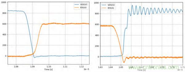 新型SiC功率模塊以之Si IGBT，在更小的封裝內提供更高的功率密度