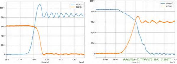 新型SiC功率模塊以之Si IGBT，在更小的封裝內提供更高的功率密度