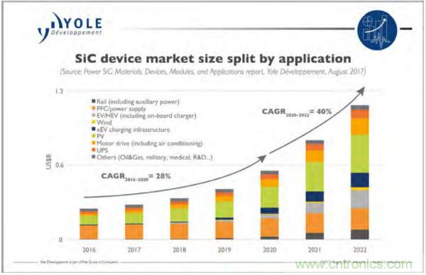 新型SiC功率模塊以之Si IGBT，在更小的封裝內提供更高的功率密度