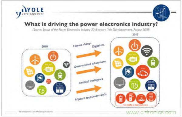 新型SiC功率模塊以之Si IGBT，在更小的封裝內提供更高的功率密度