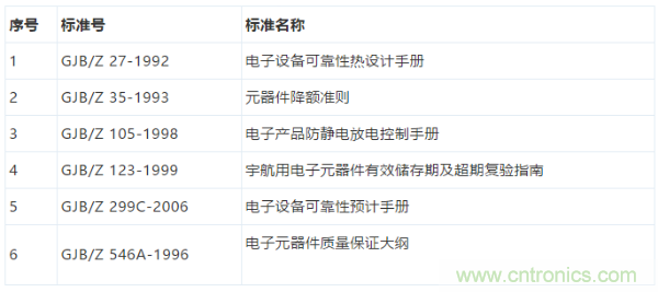 元器件應用可靠性如何保證，都要學習航天經驗嗎？