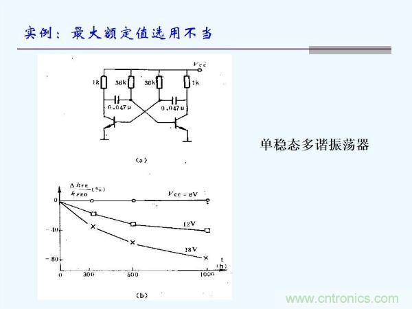元器件應用可靠性如何保證，都要學習航天經驗嗎？