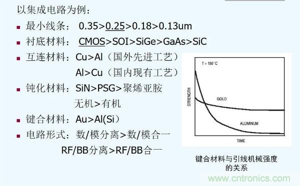 元器件應用可靠性如何保證，都要學習航天經驗嗎？