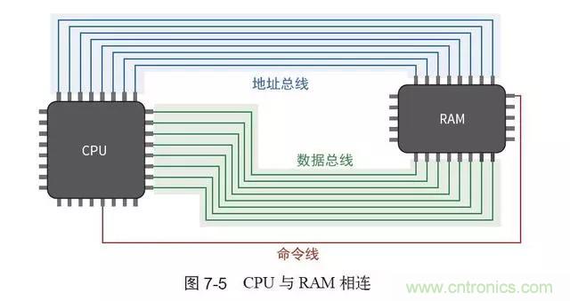 終於找到了一篇文章！通俗地講解計算機工作原理
