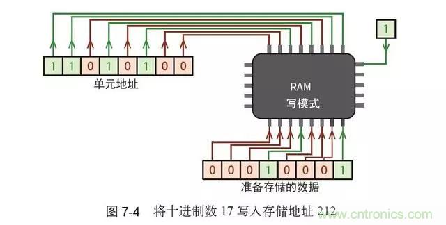 終於找到了一篇文章！通俗地講解計算機工作原理
