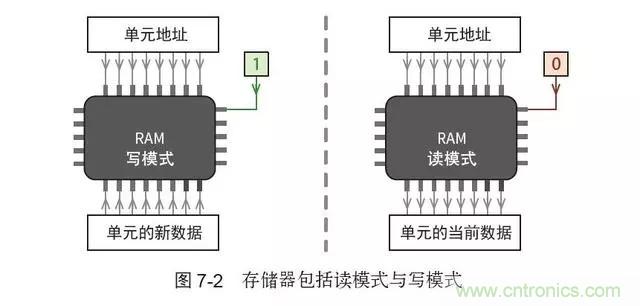 終於找到了一篇文章！通俗地講解計算機工作原理