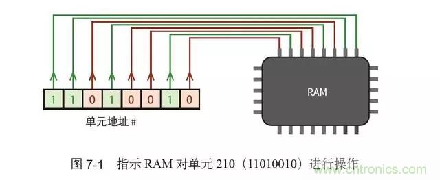 終於找到了一篇文章！通俗地講解計算機工作原理