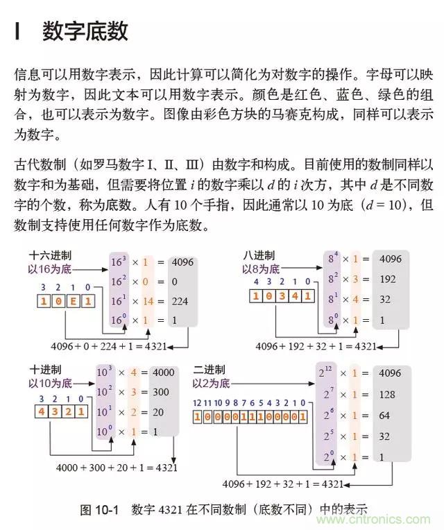 終於找到了一篇文章！通俗地講解計算機工作原理