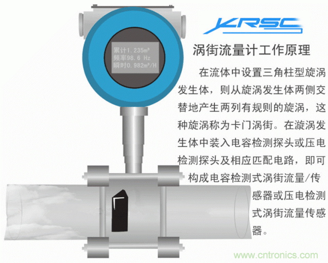 35個儀表結構原理動畫，直觀、易懂！