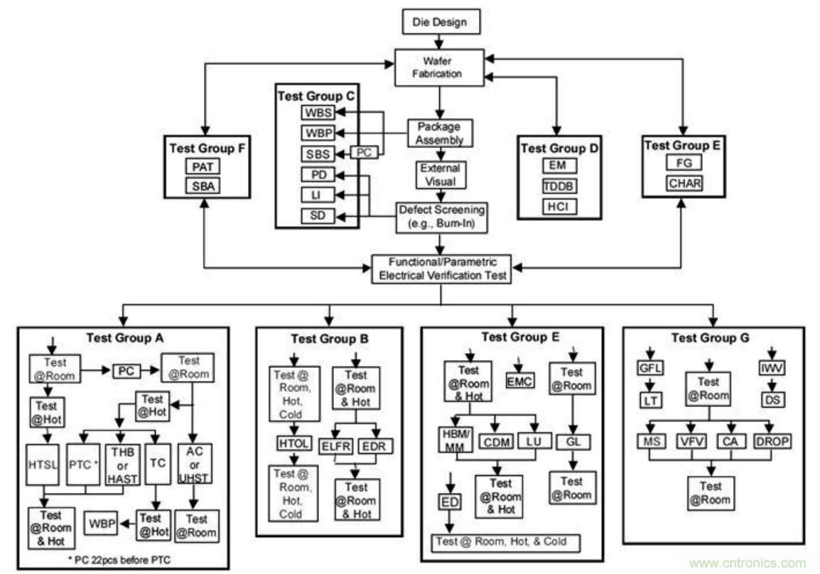 從標準、設計、生產到管理，詳述工業級和汽車級器件的區別