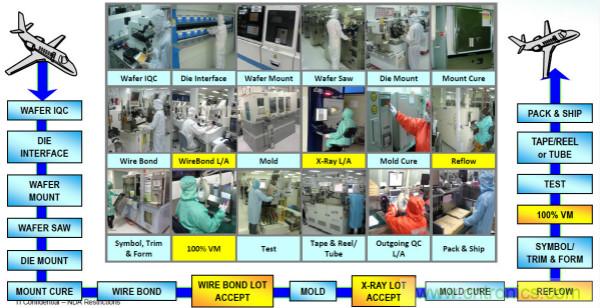 從標準、設計、生產到管理，詳述工業級和汽車級器件的區別
