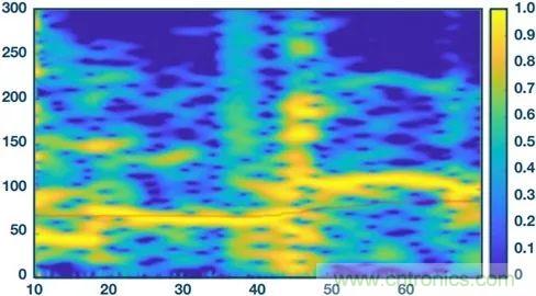 你知道嗎？原來耳朵才是測心率的最佳位置